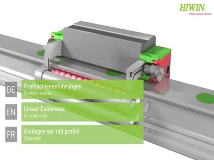 Guida lineare con sistema di misura integrato - PG series - HIWIN GmbH - a  ricircolazione a quattro ranghi di sfere / 25 mm / su guide profilata